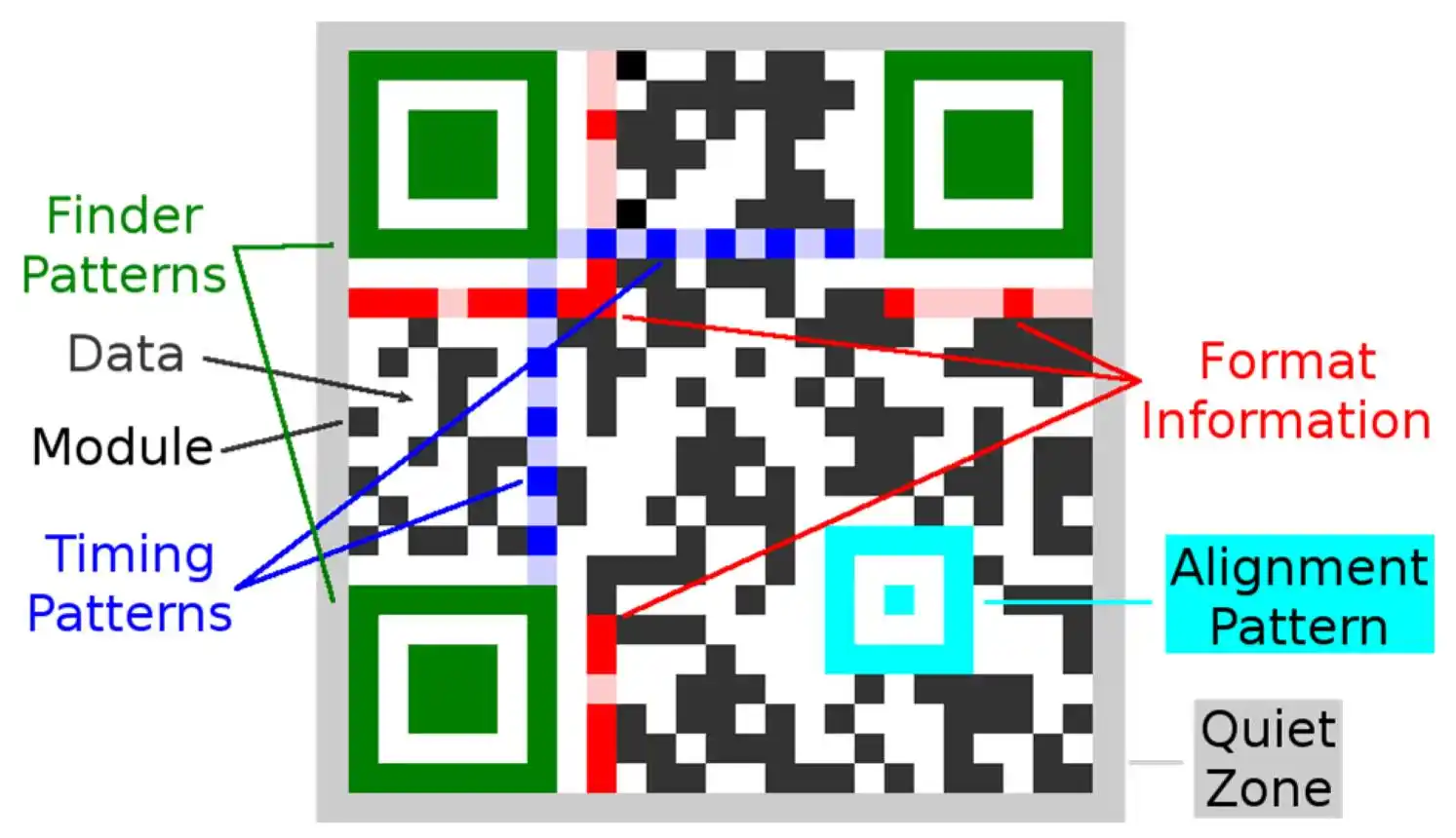 Qr Code Behind Program Design The Secret Behind QR Codes: How They Store and Share Data Instantly ...